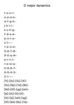 D major dynamics