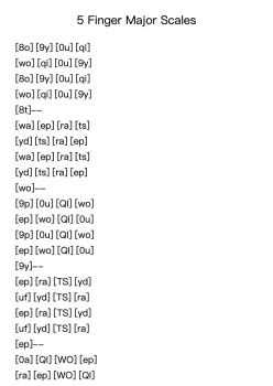 5 Finger Major Scales