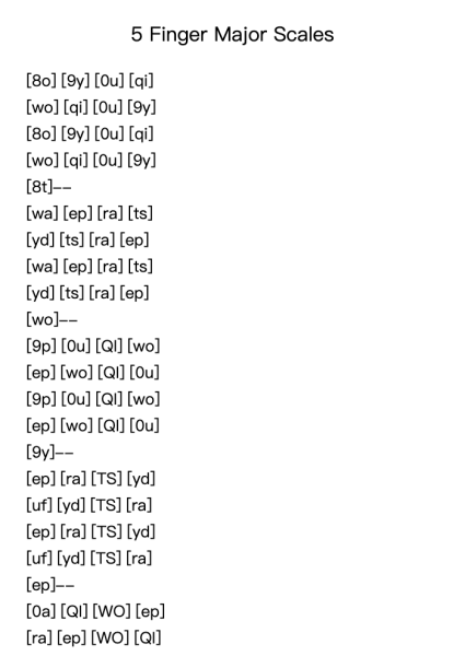 5 Finger Major Scales