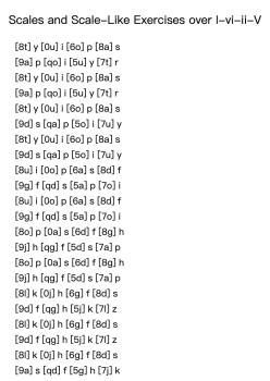 Scales and Scale-Like Exercises over I-vi-ii-V