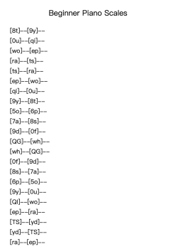 Beginner Piano Scales