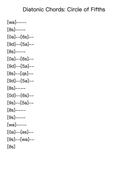 Diatonic Chords: Circle of Fifths