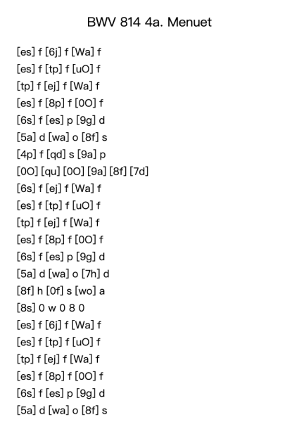 Keyboard Partita No. 2 in C Minor, BWV 826: II. Menuet I & II
