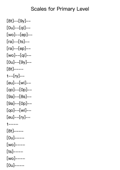 Scales for Primary Level