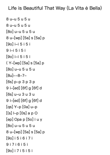 Life is Beautiful That Way (La Vita è Bella) Roblox Piano Sheets by Nicola Piovani-Arr.Terwyatt Hangan