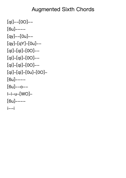 Other Chromatic Harmony: Augmented Sixth Chords