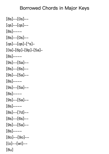Borrowed Chords: Use in Major Keys
