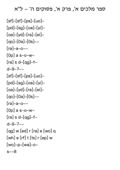 ספר מלכים א', פרק א', פסוקים ה' - ל"א