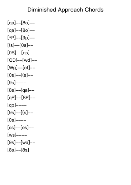 Other Chromatic Harmony: Diminished Approach Chords