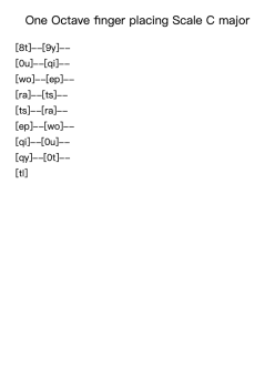 One Octave finger placing Scale C major