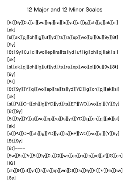 12 Major and 12 Minor Scales