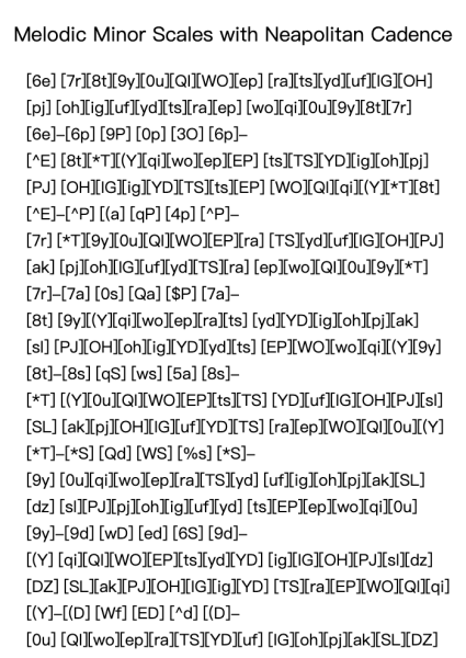 Melodic Minor Scales in 2 Octaves, All 12 Keys with Neapolitan Cadence