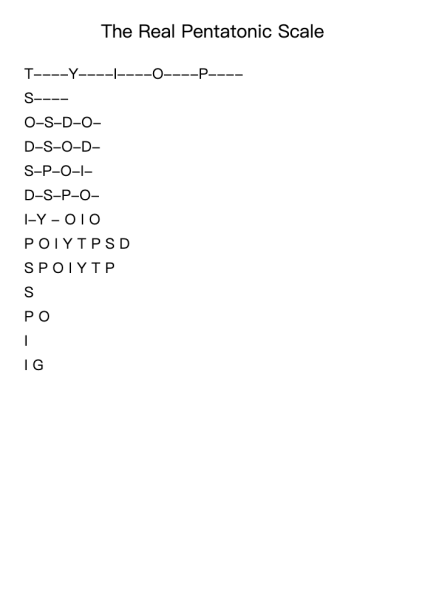 The Real Pentatonic Scale