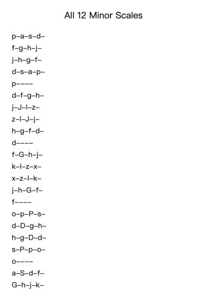All 12 Minor Scales