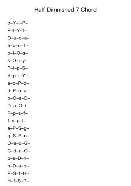 Half Dimnished 7 Chord
