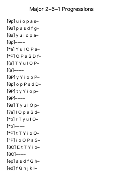 Major 2-5-1 groups of 7 (all keys)