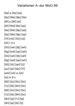Variationen in A-Dur, WoO 69: Variation IV in A-Moll