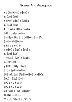 Scales And Arpeggios