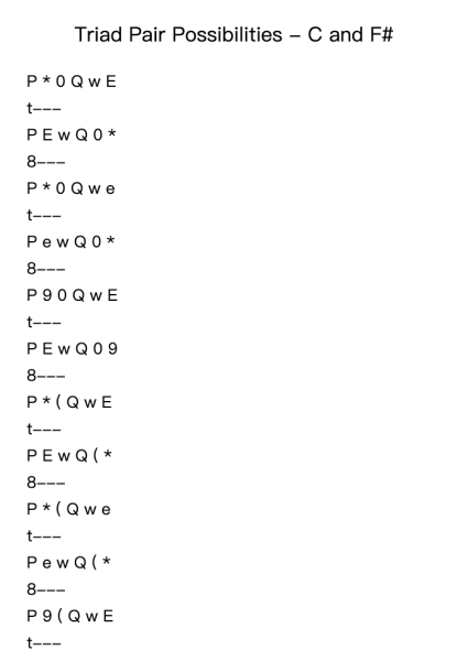 Triad Pair Possibilities - C and F#