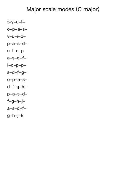 Major Scale Modes (C major)