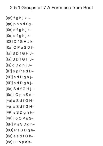 2 5 1 Groups of 7 A Form asc from Root