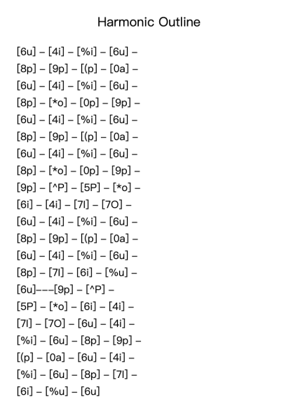 Harmonic Outline