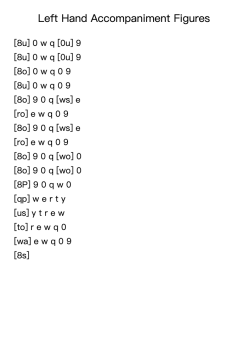 Left Hand Accompaniment Figures