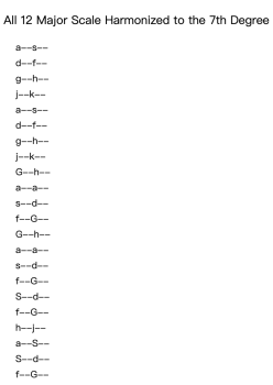 All 12 Major Scale Harmonized to the 7th Degree