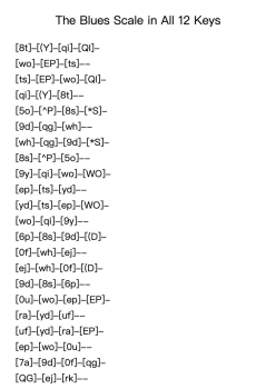 The Blues Scale in All 12 Keys