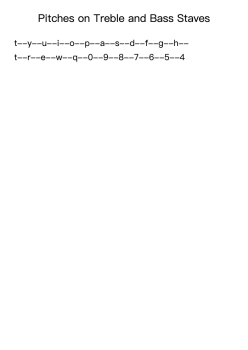 Guide-Reference Pitches on Treble and Bass Staves