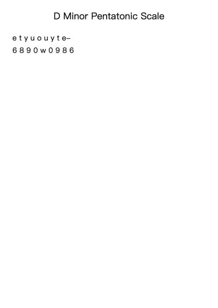D Minor Pentatonic Scale