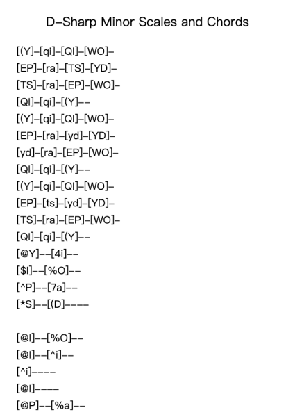 D-Sharp Minor Scales and Chords For Piano