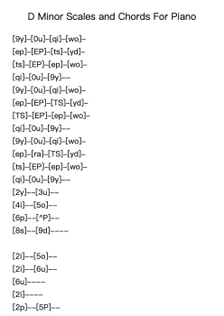 D Minor Scales and Chords For Piano