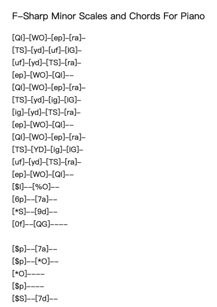 F-Sharp Minor Scales and Chords For Piano