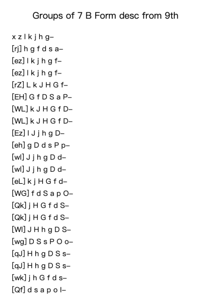 Groups of 7 B Form desc from 9th