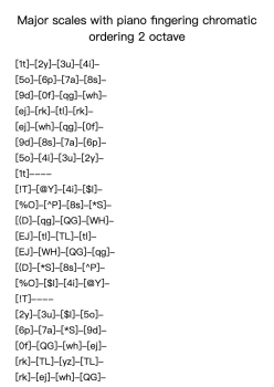 Major scales with piano fingering chromatic ordering 2 octave