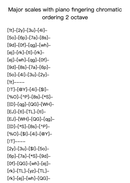 Major scales with piano fingering chromatic ordering 2 octave