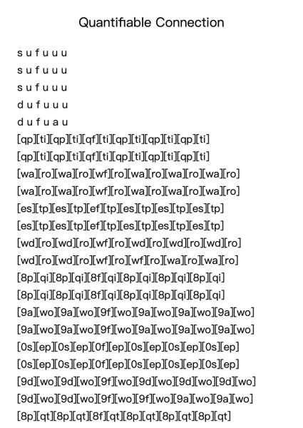 Quantifiable Connection