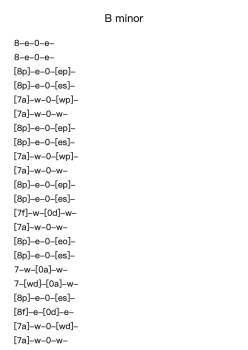 B minor