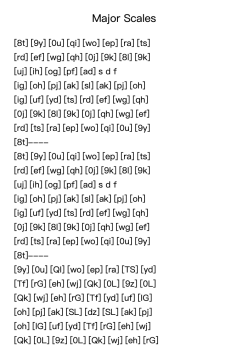 Major Scales