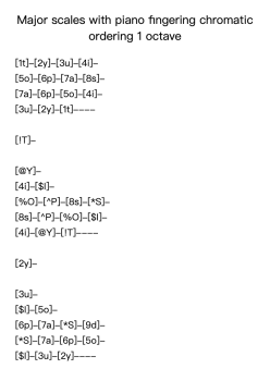 Major scales with piano fingering chromatic ordering 1 octave