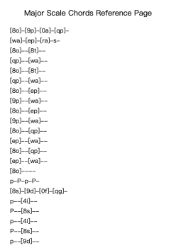 Major Scale Chords Reference Page
