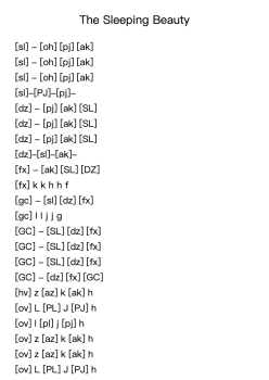 The Sleeping Beauty, Op. 66