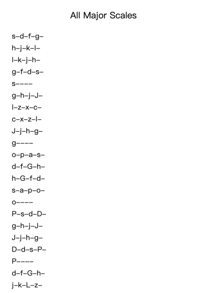 All Major Scales