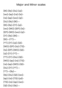 Major and Minor scales
