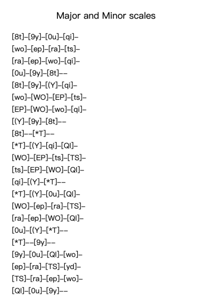 Major and Minor scales