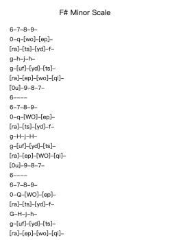 F# Minor Scale