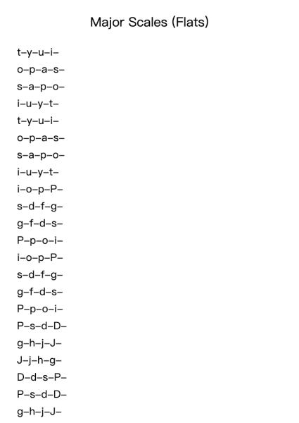 Major Scales (Flats)