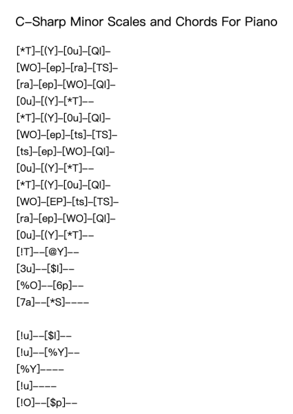 C-Sharp Minor Scales and Chords For Piano