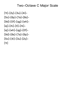 Two-Octave C Major Scale
